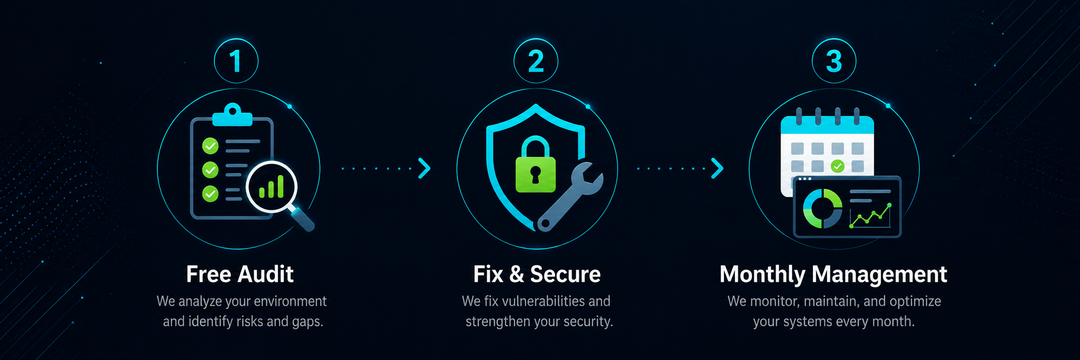 How SysBalance Works